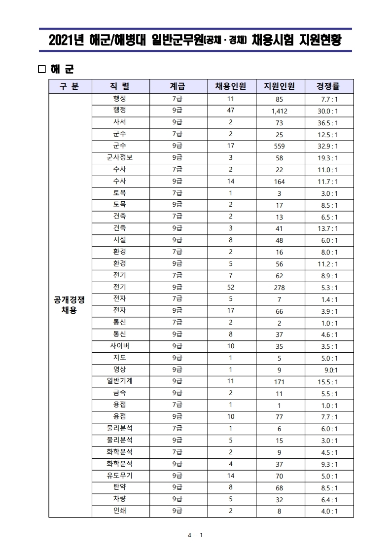 navymil2021rate.pdf_page_1.jpg