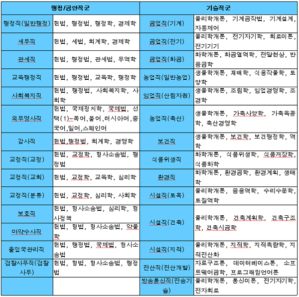· 중앙고시학원 · 형식보다 합격이 더 중요한 학원! 중앙고시학원으로 오세요. · 중앙고시학원 · 형식보다 합격이 더 중요한 학원! 중앙고시학원으로 오세요.