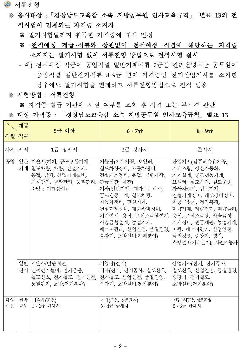 2016 경남교육청 지방공무원 관리운영직군 전직시험 시행 공고 2016 경남교육청 지방공무원 관리운영직군 전직시험 시행 공고