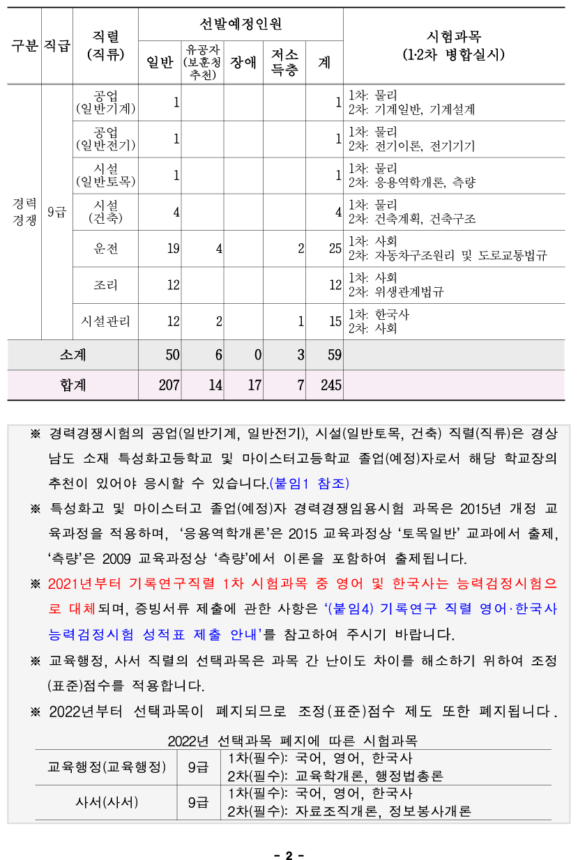 경남·부산 합격률 1위! 중앙고시학원과 함께라면 반드시 합격할 수 있습니다. 경남·부산 합격률 1위! 중앙고시학원과 함께라면 반드시 합격할 수 있습니다.