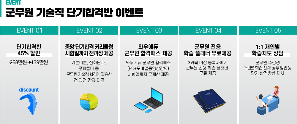 경남·부산 합격률 1위! 중앙고시학원과 함께라면 반드시 합격할 수 있습니다. 경남·부산 합격률 1위! 중앙고시학원과 함께라면 반드시 합격할 수 있습니다.