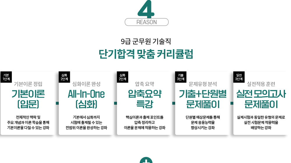 경남·부산 합격률 1위! 중앙고시학원과 함께라면 반드시 합격할 수 있습니다. 경남·부산 합격률 1위! 중앙고시학원과 함께라면 반드시 합격할 수 있습니다.