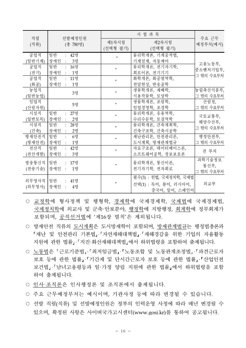 경남·부산 합격률 1위! 중앙고시학원과 함께라면 반드시 합격할 수 있습니다. 경남·부산 합격률 1위! 중앙고시학원과 함께라면 반드시 합격할 수 있습니다.