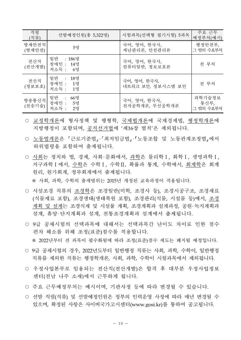 경남·부산 합격률 1위! 중앙고시학원과 함께라면 반드시 합격할 수 있습니다. 경남·부산 합격률 1위! 중앙고시학원과 함께라면 반드시 합격할 수 있습니다.