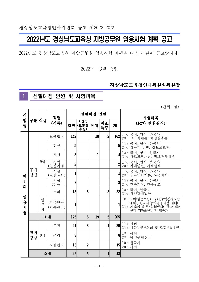 2022 경남교육청 지방직 9급 공개(경력)경쟁 채용 공고(259명 채용)