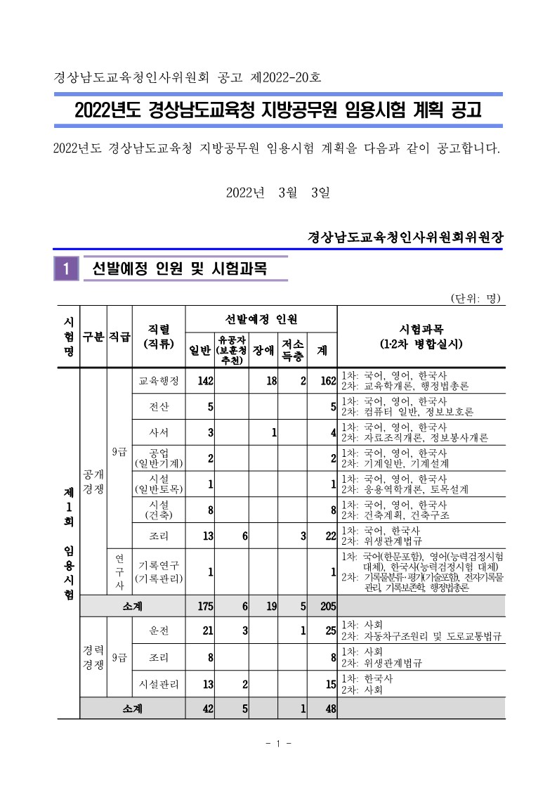 2022 경남교육청 지방직 9급 공개(경력)경쟁 채용 공고(259명 채용) 2022 경남교육청 지방직 9급 공개(경력)경쟁 채용 공고(259명 채용)