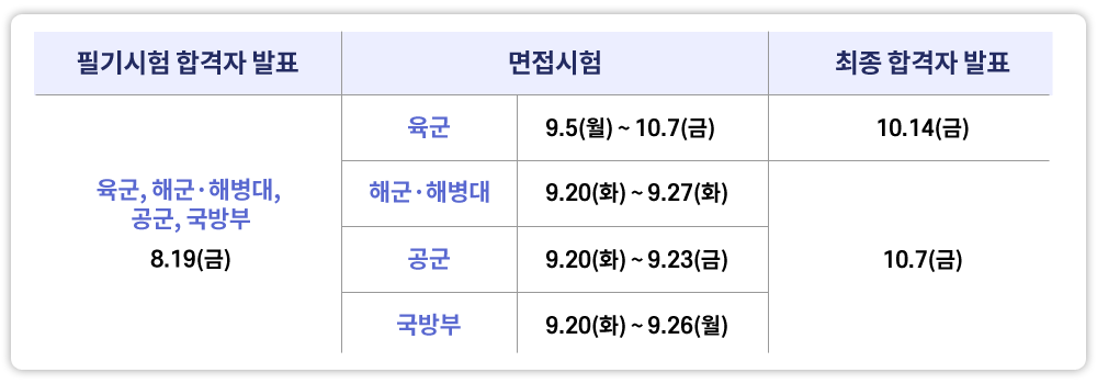 경남·부산 합격률 1위! 중앙고시학원과 함께라면 반드시 합격할 수 있습니다.
