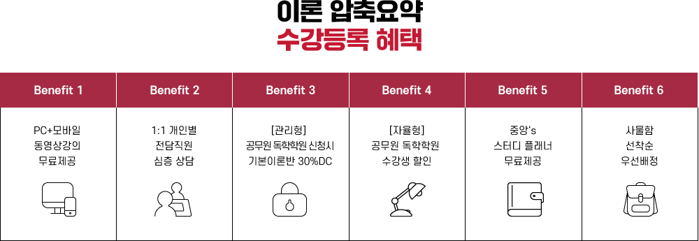 경남·부산 합격률 1위! 중앙고시학원과 함께라면 반드시 합격할 수 있습니다. 경남·부산 합격률 1위! 중앙고시학원과 함께라면 반드시 합격할 수 있습니다.