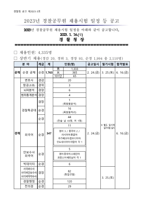 2023년 경찰공무원 채용시험 일정 및 인원 등 공고(1차 3/25, 2차 8/19) 2023년 경찰공무원 채용시험 일정 및 인원 등 공고(1차 3/25, 2차 8/19)